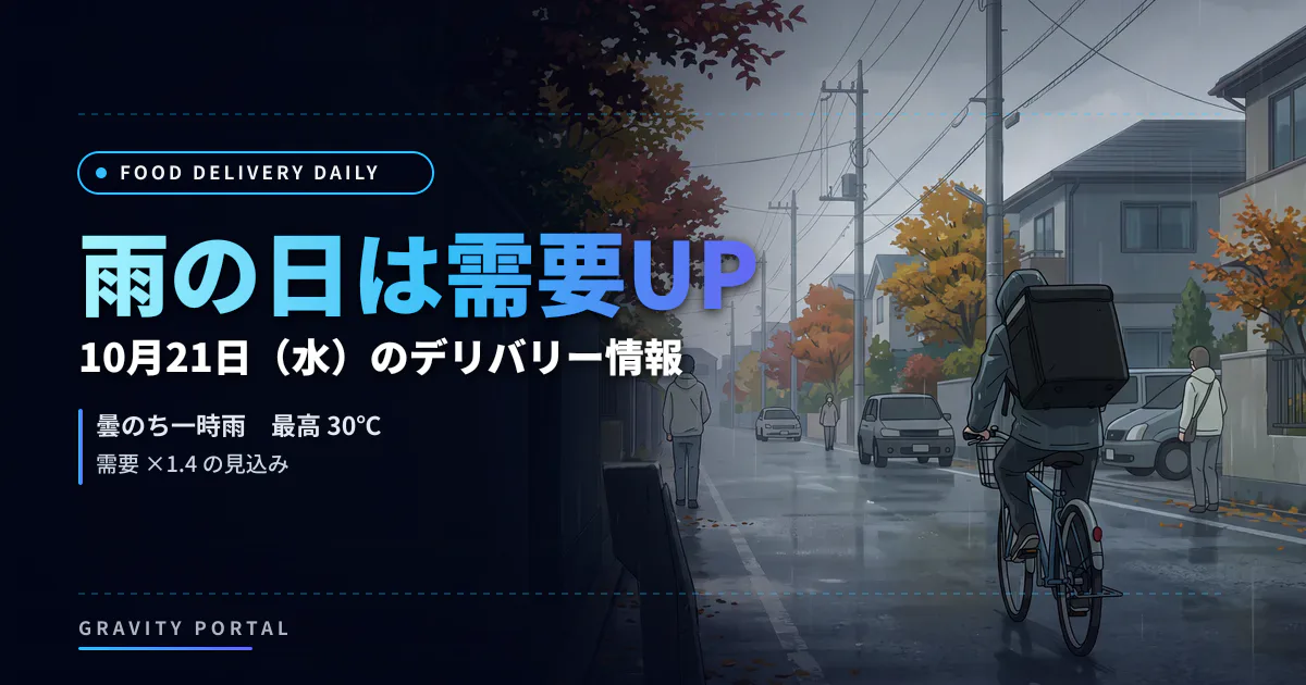 🚴 フードデリバリー情報 🌧️ 20261021 雨の日は需要UP
